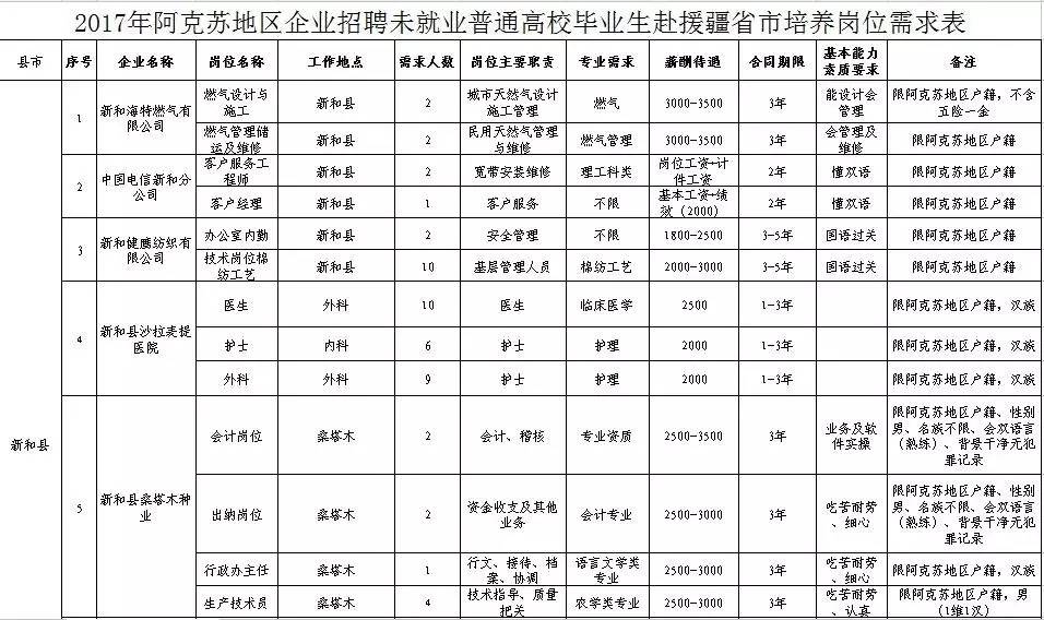 新疆省哪个市人口较少