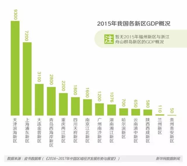 天津GDP特点_天津gdp(2)