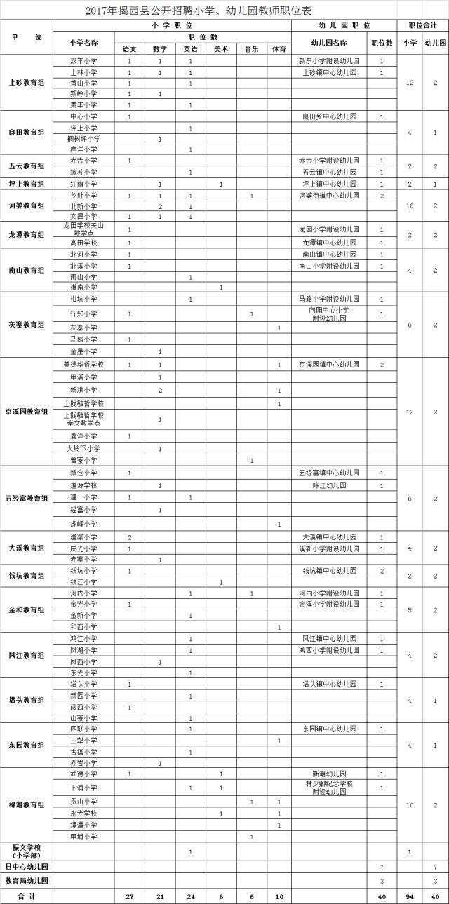 2017揭西县人口_揭西县地图