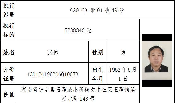 宁乡老赖名单曝光(附相片) ,有你认识的吗?