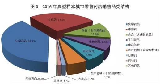 药店软件排行_2020-2021年度中国药店价值排行榜TOP100
