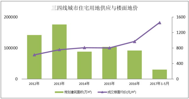 农村人口向城市转移_基层医疗产业发展现状数据报告 占比4 的卫生院创造52 的(2)