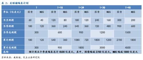 净利息计入gdp吗_以下哪些计入GDP(3)