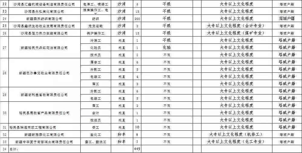 新疆省哪个市人口较少