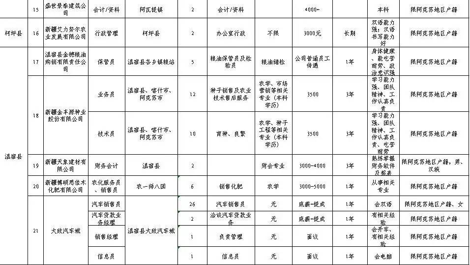 新疆省哪个市人口较少