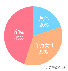 3500万人口_...男性比女性多近3500万人,未来此差异将不会改?-我国单身人口逼近(2)