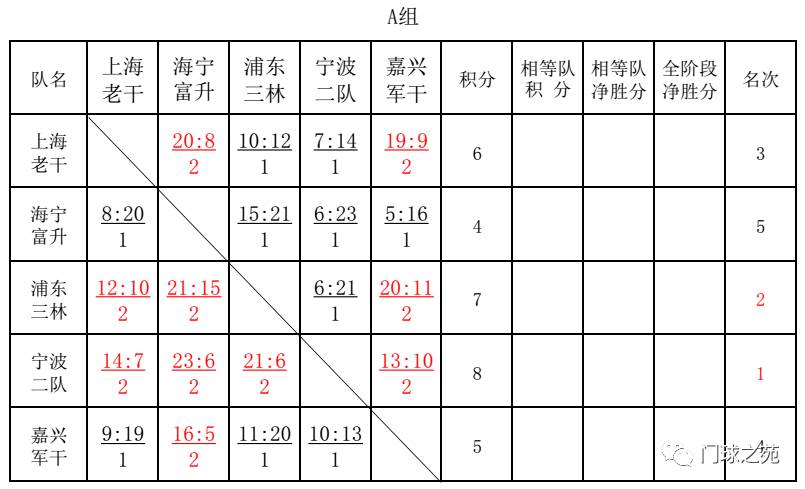 门球简谱_门球场地标准尺寸图(3)