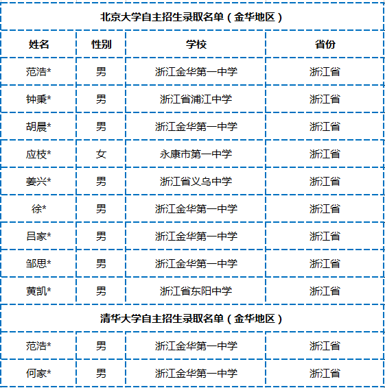 义乌人口数量_▲ 根据义乌流动人口服务管理局所提供的数据,2011年到2013年义乌