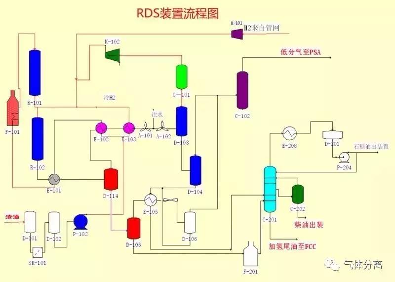 『流程图』52种化工装置流程图,值得收藏!