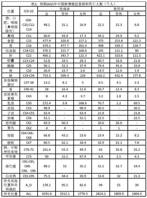 全国去世人口_第七次全国人口普查