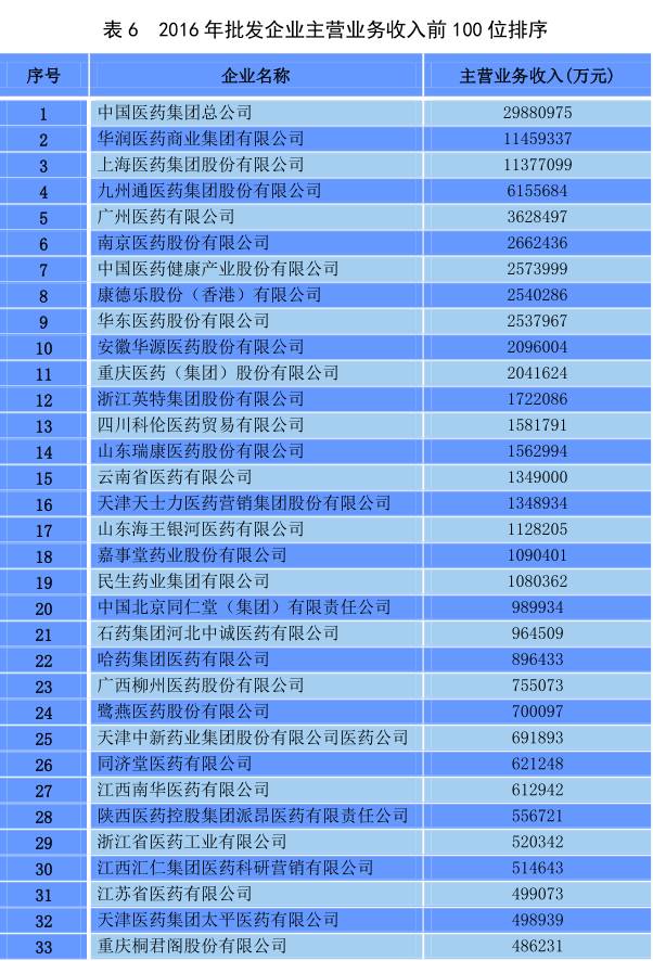 批发零售行业的GDP计算_2019年前三季度中国的工业 建筑业 金融业 批发零售等各行业GDP分享(2)