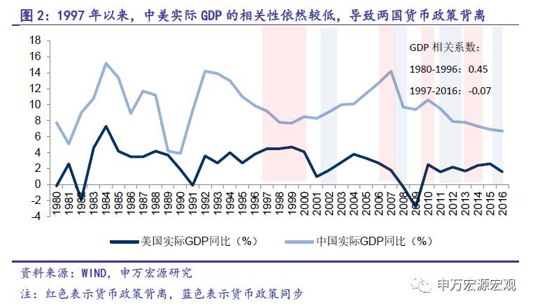 中美两国gdp计算方法_南充发布重磅经济数据 2018年经济总量继成都 绵阳之后突破(2)