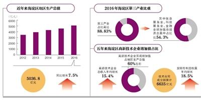 北京海淀区曙光街道gdp_海淀区曙光文化节开幕 5个月将办22项活动