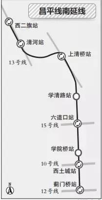 昌平线南延即北京地铁27号线二期,是《北京市城市轨道交通第二期建设