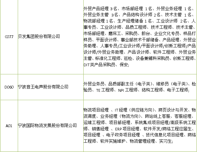 宁波人才网招聘信息_宁波招聘网 宁波人才网招聘信息 宁波人才招聘网 宁波猎聘网(3)