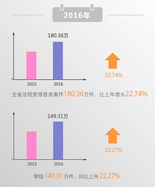 全国人口明细_第七次全国人口普查