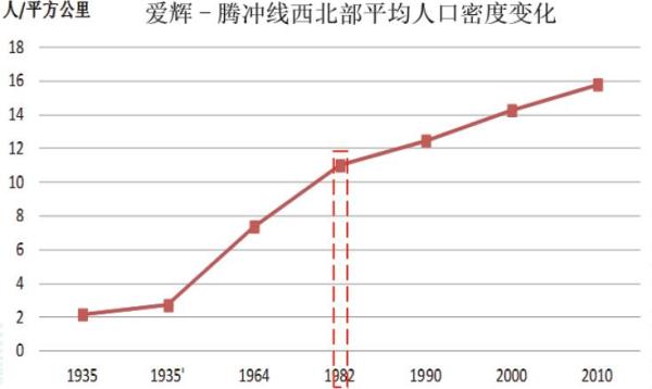 遥感人口密度_遥感显示:近80年来“胡焕庸线”西北部人口密度增长了8倍(组图