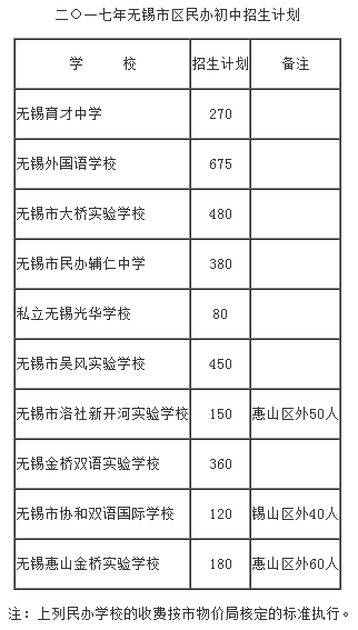 【小升初学区划分】2017年无锡公办初中招生对口小学划分!