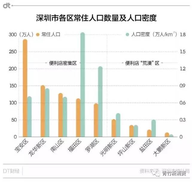 深圳各区人口分布_深圳大梅沙海滨公园区域人口分布热力图-新零售环境下 如(3)