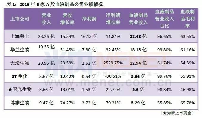 近年来中国新增人口_中国新增人口曲线图