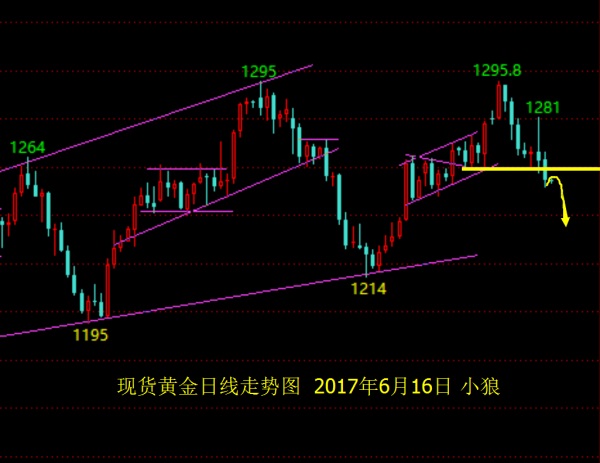 夏喜俊:黄金反弹1260下继续空,看1249