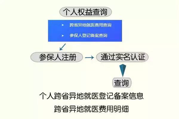 一级医院是直接向一定人口的社区_医院图片真实(2)