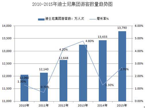 上海的人口约是_上海地铁与人口分布图