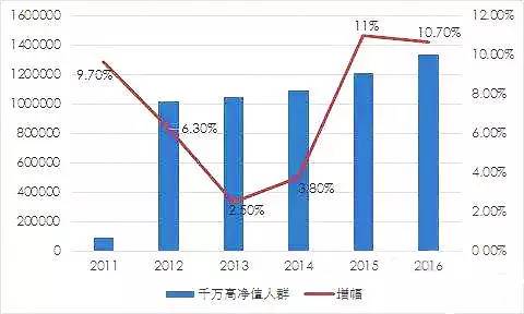 人口增长率低于10%的国家_中国人口增长率变化图(3)