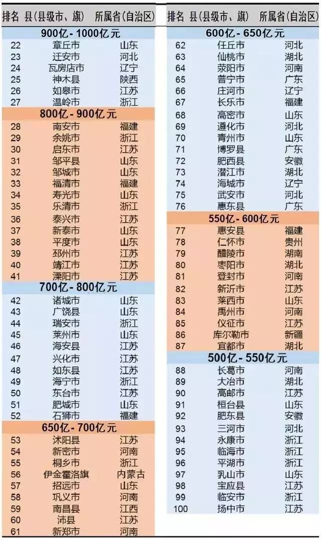 宁波21年gdp_宁波地铁2025年规划图