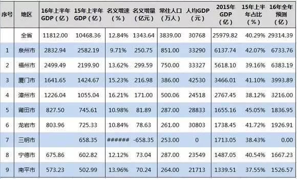 厦门GDP都是幌子_实时(3)