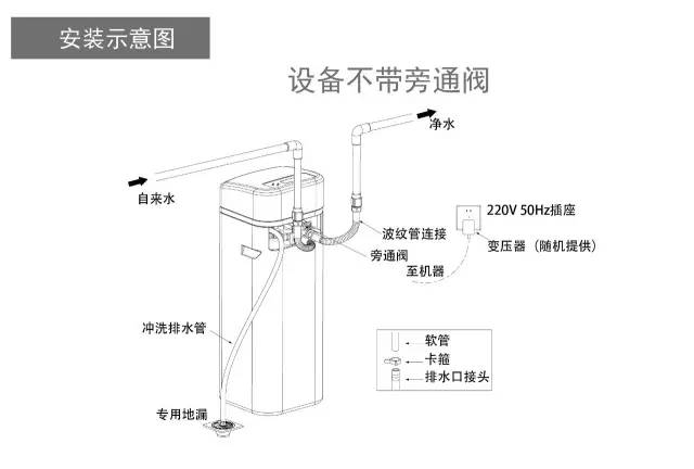 干货丨净水讲堂系列之:水家装(九)——中央净水机的