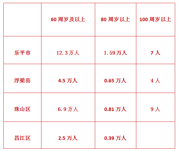 景德镇人口2018总人数_景德镇瓷器