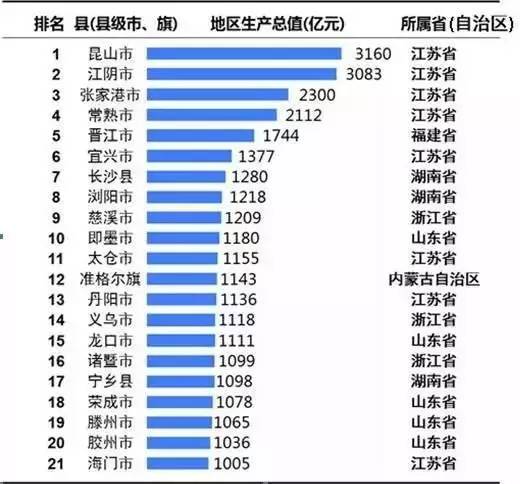 浙江各县市gdp排名_浙江理工大学排名(2)