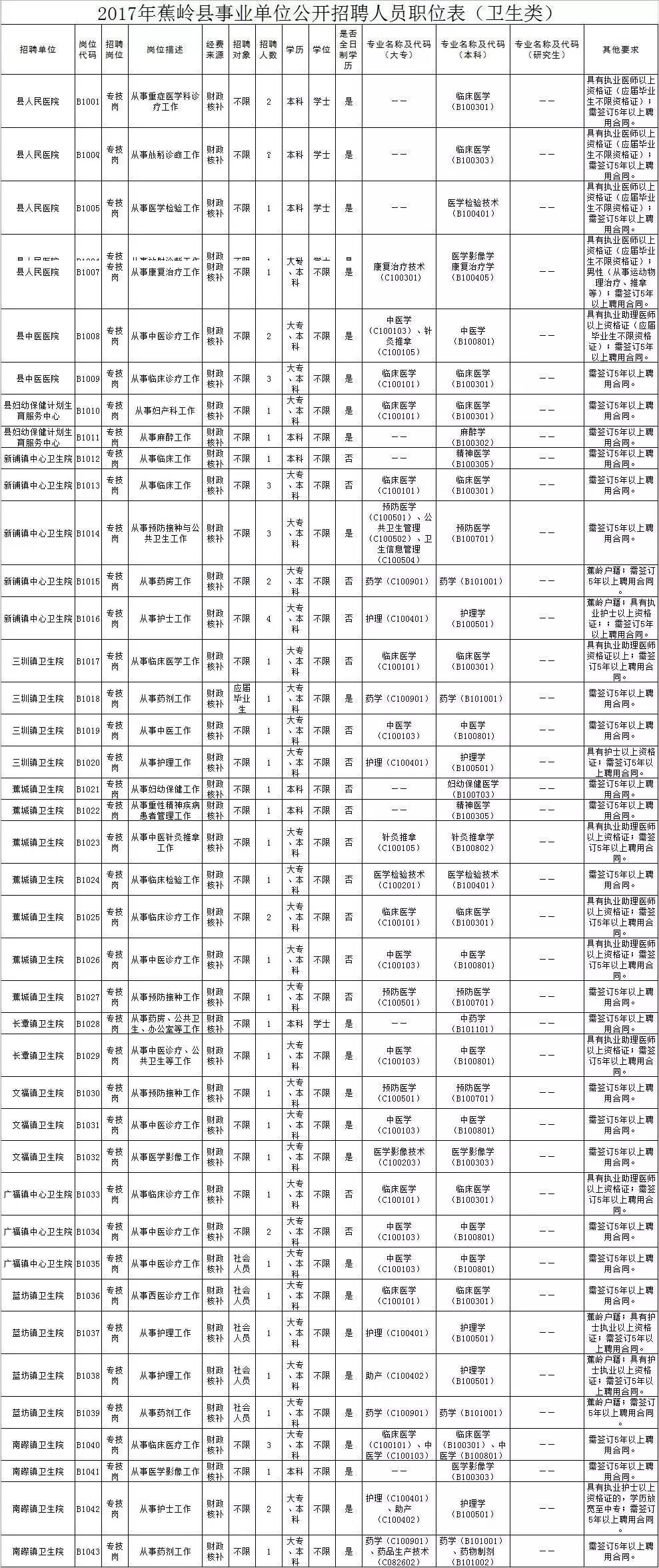 蕉岭姓氏排名人口_广东新生儿爆款名字,这个名字连续5年 销量 第一(2)