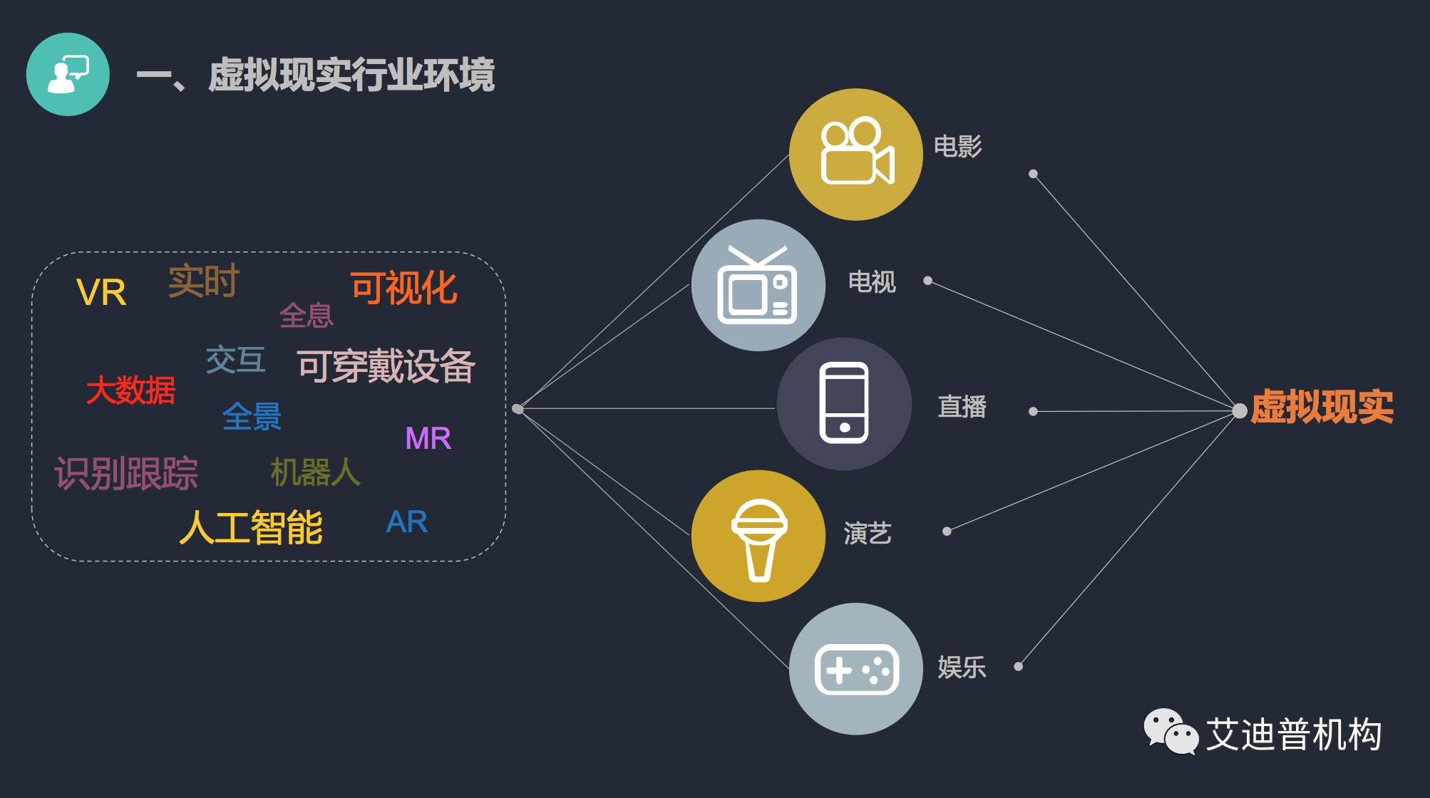 二,虚拟现实技术与数字媒体