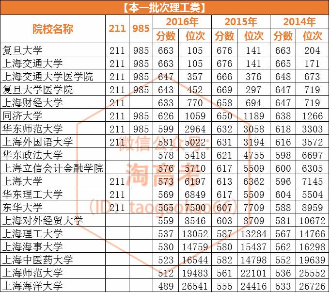 多少人口应该拥有一所高中_印度贫民窟有多少人口(2)