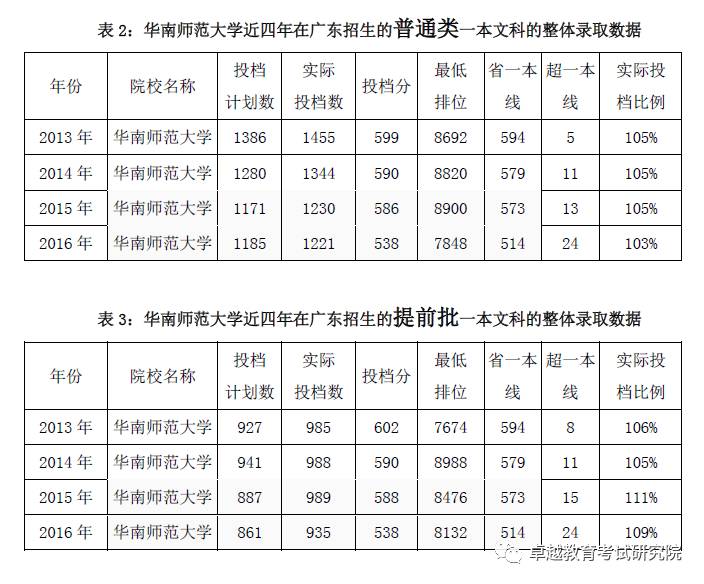 【系列8】华南师范大学最受瞩目专业是?