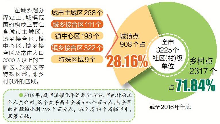 湖北洛阳镇人口_洛阳人口变化趋势图(3)