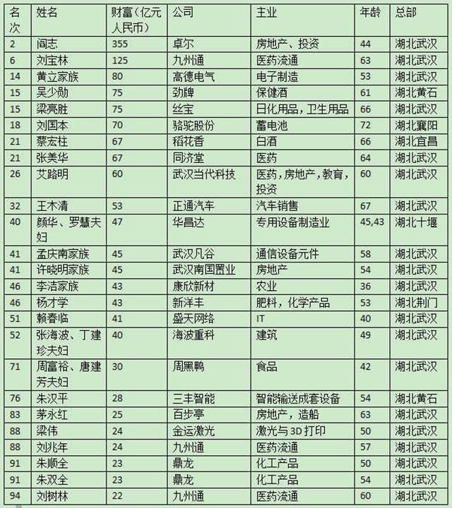 湖北省人口有多少_湖北省人民政府公报 2013年第5号