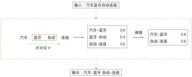 cicc科普栏目|神经网络语义匹配技术