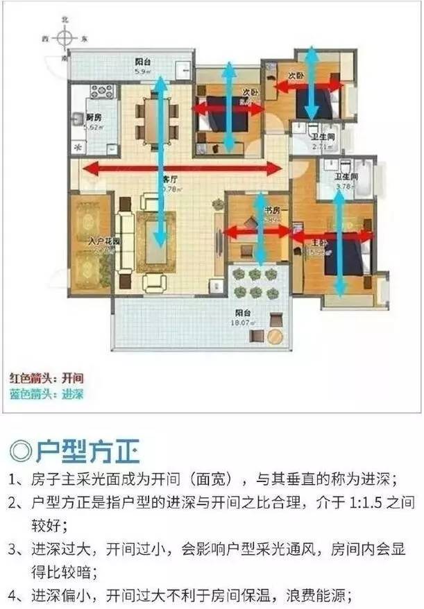 2,刀把型户型