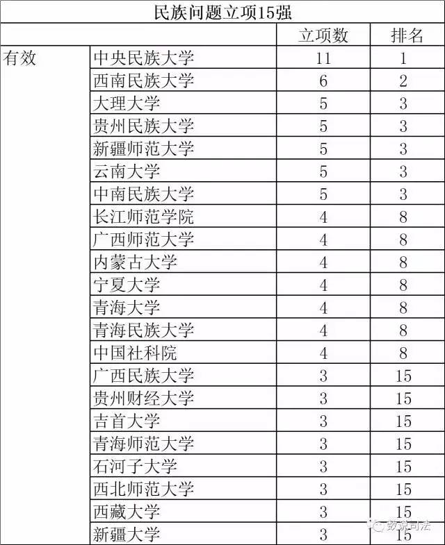 中国民族人口排行榜_56个民族人口排名2017(3)