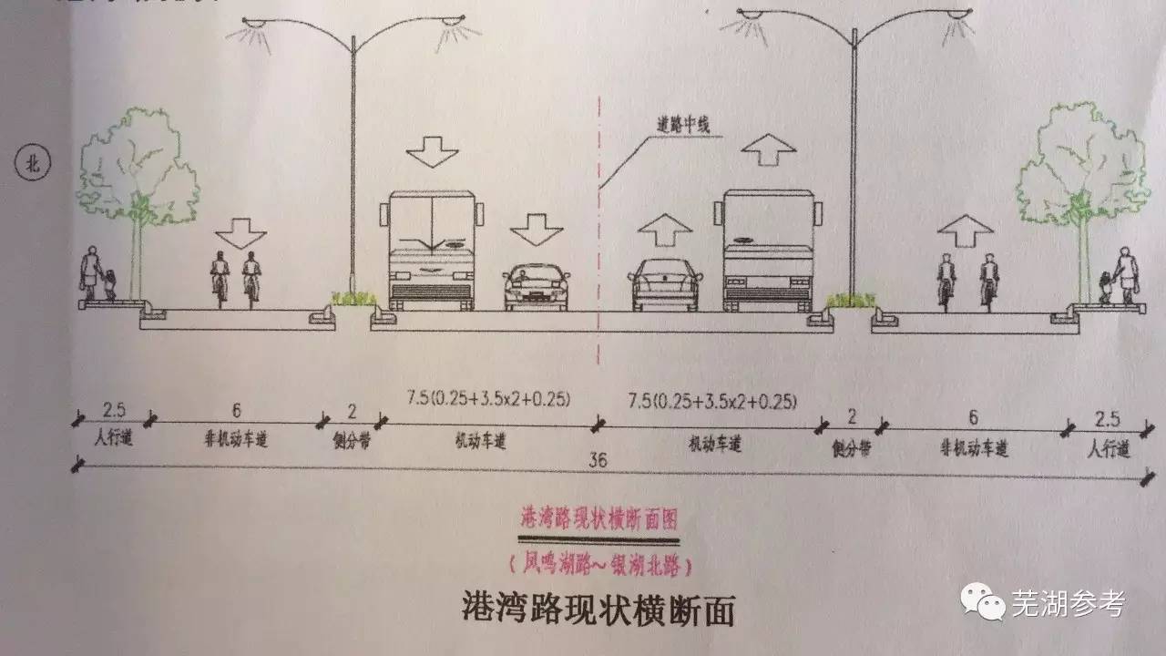 港湾路(珠江路~银湖北路)道路宽度36m,三块板, 双向四车道.