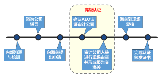 海关工资一般多少