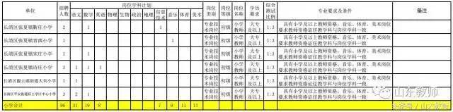 长清招聘_2022年济南市长清区城乡公益性岗位招聘公告(2)