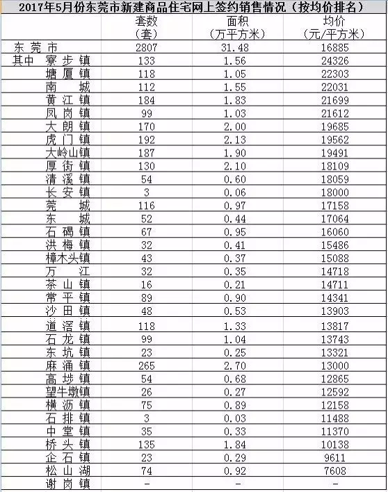 东莞各镇人口排名_东莞人口各镇区排名(2)