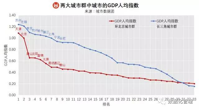 gdp指数是gdp吗