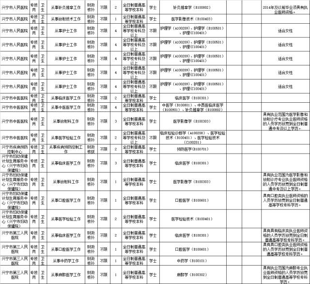 梅州兴宁市石马镇常住人口数_梅州兴宁市罗浮镇照片(2)