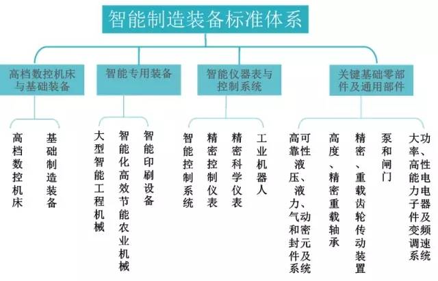 独墅一智一场解放双手的科技革命智能制造装备产业专利分析