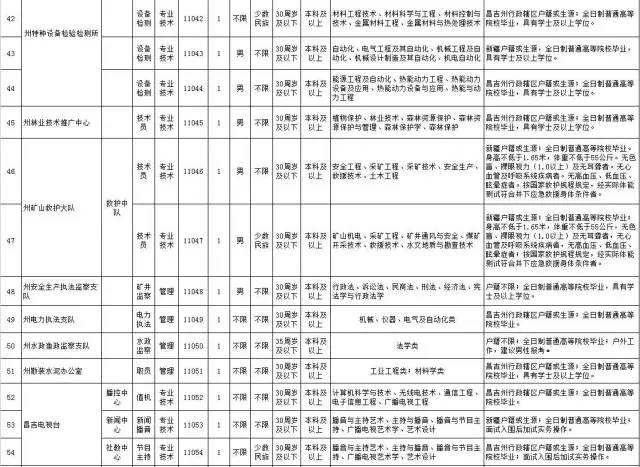 新疆人口信息(2)